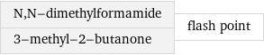 N, N-dimethylformamide 3-methyl-2-butanone | flash point