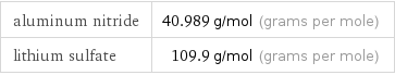 aluminum nitride | 40.989 g/mol (grams per mole) lithium sulfate | 109.9 g/mol (grams per mole)