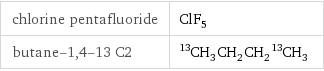 chlorine pentafluoride | ClF_5 butane-1, 4-13 C2 | ^13CH_3CH_2CH_2^13CH_3