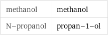 methanol | methanol N-propanol | propan-1-ol