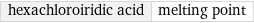 hexachloroiridic acid | melting point