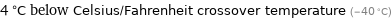 4 °C below Celsius/Fahrenheit crossover temperature (-40 °C)