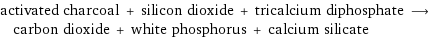 activated charcoal + silicon dioxide + tricalcium diphosphate ⟶ carbon dioxide + white phosphorus + calcium silicate