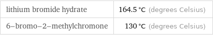 lithium bromide hydrate | 164.5 °C (degrees Celsius) 6-bromo-2-methylchromone | 130 °C (degrees Celsius)