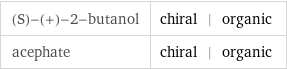 (S)-(+)-2-butanol | chiral | organic acephate | chiral | organic