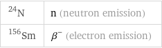 N-24 | n (neutron emission) Sm-156 | β^- (electron emission)