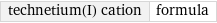 technetium(I) cation | formula