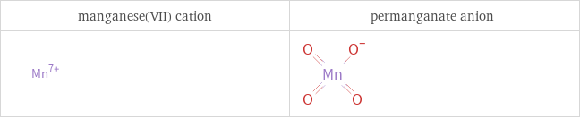 Structure diagrams