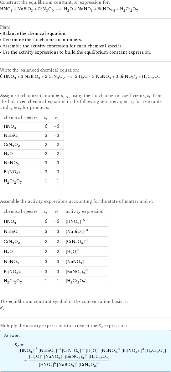 Construct the equilibrium constant, K, expression for: HNO_3 + NaBiO_3 + CrN_3O_9 ⟶ H_2O + NaNO_3 + Bi(NO3)3 + H_2Cr_2O_7 Plan: • Balance the chemical equation. • Determine the stoichiometric numbers. • Assemble the activity expression for each chemical species. • Use the activity expressions to build the equilibrium constant expression. Write the balanced chemical equation: 6 HNO_3 + 3 NaBiO_3 + 2 CrN_3O_9 ⟶ 2 H_2O + 3 NaNO_3 + 3 Bi(NO3)3 + H_2Cr_2O_7 Assign stoichiometric numbers, ν_i, using the stoichiometric coefficients, c_i, from the balanced chemical equation in the following manner: ν_i = -c_i for reactants and ν_i = c_i for products: chemical species | c_i | ν_i HNO_3 | 6 | -6 NaBiO_3 | 3 | -3 CrN_3O_9 | 2 | -2 H_2O | 2 | 2 NaNO_3 | 3 | 3 Bi(NO3)3 | 3 | 3 H_2Cr_2O_7 | 1 | 1 Assemble the activity expressions accounting for the state of matter and ν_i: chemical species | c_i | ν_i | activity expression HNO_3 | 6 | -6 | ([HNO3])^(-6) NaBiO_3 | 3 | -3 | ([NaBiO3])^(-3) CrN_3O_9 | 2 | -2 | ([CrN3O9])^(-2) H_2O | 2 | 2 | ([H2O])^2 NaNO_3 | 3 | 3 | ([NaNO3])^3 Bi(NO3)3 | 3 | 3 | ([Bi(NO3)3])^3 H_2Cr_2O_7 | 1 | 1 | [H2Cr2O7] The equilibrium constant symbol in the concentration basis is: K_c Mulitply the activity expressions to arrive at the K_c expression: Answer: |   | K_c = ([HNO3])^(-6) ([NaBiO3])^(-3) ([CrN3O9])^(-2) ([H2O])^2 ([NaNO3])^3 ([Bi(NO3)3])^3 [H2Cr2O7] = (([H2O])^2 ([NaNO3])^3 ([Bi(NO3)3])^3 [H2Cr2O7])/(([HNO3])^6 ([NaBiO3])^3 ([CrN3O9])^2)