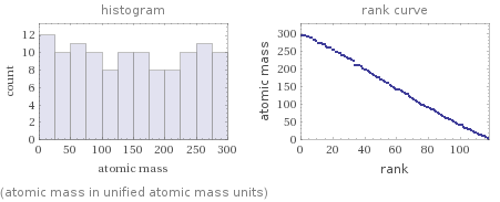   (atomic mass in unified atomic mass units)