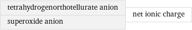tetrahydrogenorthotellurate anion superoxide anion | net ionic charge