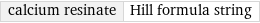 calcium resinate | Hill formula string