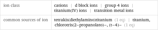 ion class | cations | d block ions | group 4 ions | titanium(IV) ions | transition metal ions common sources of ion | tetrakis(diethylamino)titanium (1 eq) | titanium, chlorotris(2-propanolato)-, (t-4)- (1 eq)