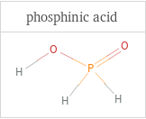 Structure diagrams