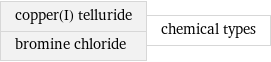 copper(I) telluride bromine chloride | chemical types