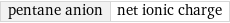 pentane anion | net ionic charge