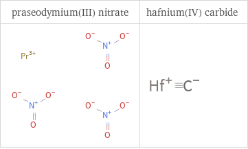 Structure diagrams