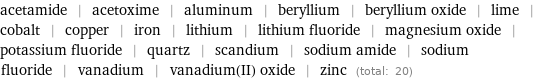 acetamide | acetoxime | aluminum | beryllium | beryllium oxide | lime | cobalt | copper | iron | lithium | lithium fluoride | magnesium oxide | potassium fluoride | quartz | scandium | sodium amide | sodium fluoride | vanadium | vanadium(II) oxide | zinc (total: 20)