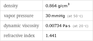 density | 0.864 g/cm^3 vapor pressure | 30 mmHg (at 50 °C) dynamic viscosity | 0.00734 Pa s (at 20 °C) refractive index | 1.441