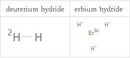 Structure diagrams