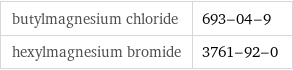 butylmagnesium chloride | 693-04-9 hexylmagnesium bromide | 3761-92-0