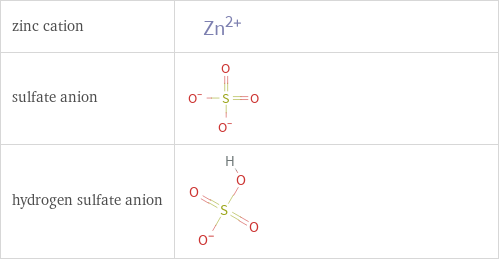 Structure diagrams