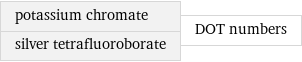 potassium chromate silver tetrafluoroborate | DOT numbers