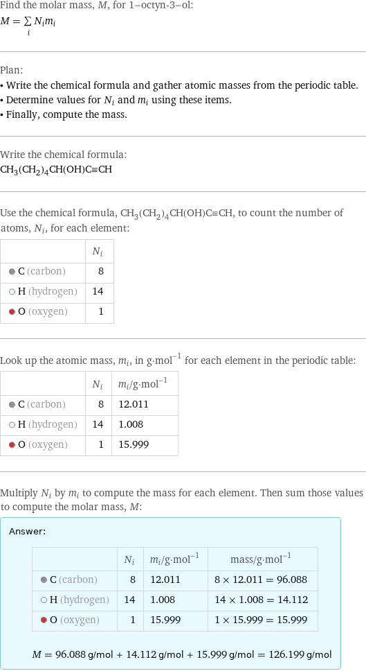 Find the molar mass, M, for 1-octyn-3-ol: M = sum _iN_im_i Plan: • Write the chemical formula and gather atomic masses from the periodic table. • Determine values for N_i and m_i using these items. • Finally, compute the mass. Write the chemical formula: CH_3(CH_2)_4CH(OH)C congruent CH Use the chemical formula, CH_3(CH_2)_4CH(OH)C congruent CH, to count the number of atoms, N_i, for each element:  | N_i  C (carbon) | 8  H (hydrogen) | 14  O (oxygen) | 1 Look up the atomic mass, m_i, in g·mol^(-1) for each element in the periodic table:  | N_i | m_i/g·mol^(-1)  C (carbon) | 8 | 12.011  H (hydrogen) | 14 | 1.008  O (oxygen) | 1 | 15.999 Multiply N_i by m_i to compute the mass for each element. Then sum those values to compute the molar mass, M: Answer: |   | | N_i | m_i/g·mol^(-1) | mass/g·mol^(-1)  C (carbon) | 8 | 12.011 | 8 × 12.011 = 96.088  H (hydrogen) | 14 | 1.008 | 14 × 1.008 = 14.112  O (oxygen) | 1 | 15.999 | 1 × 15.999 = 15.999  M = 96.088 g/mol + 14.112 g/mol + 15.999 g/mol = 126.199 g/mol