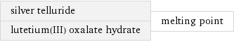 silver telluride lutetium(III) oxalate hydrate | melting point