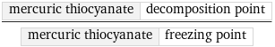 mercuric thiocyanate | decomposition point/mercuric thiocyanate | freezing point