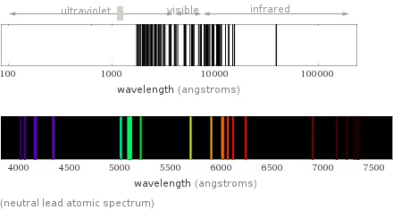  (neutral lead atomic spectrum)