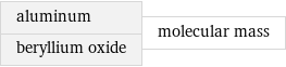aluminum beryllium oxide | molecular mass