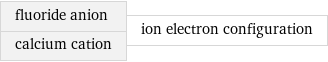 fluoride anion calcium cation | ion electron configuration