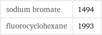 sodium bromate | 1494 fluorocyclohexane | 1993