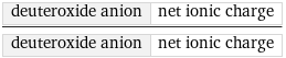 deuteroxide anion | net ionic charge/deuteroxide anion | net ionic charge