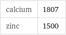 calcium | 1807 zinc | 1500