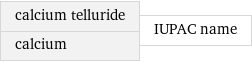 calcium telluride calcium | IUPAC name