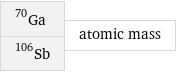 Ga-70 Sb-106 | atomic mass