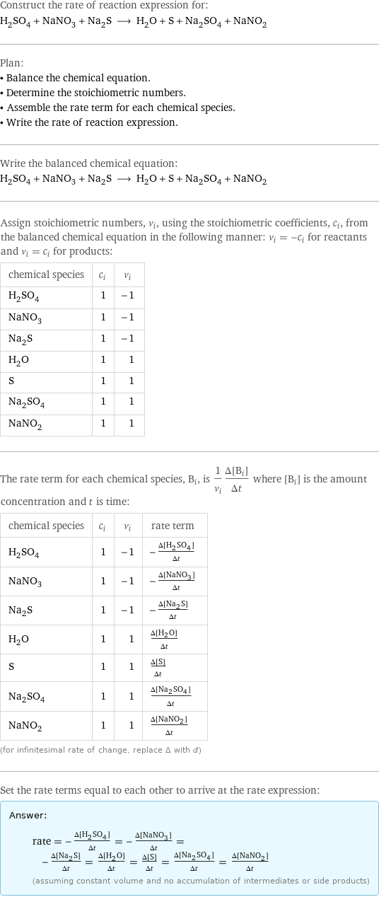 Construct the rate of reaction expression for: H_2SO_4 + NaNO_3 + Na_2S ⟶ H_2O + S + Na_2SO_4 + NaNO_2 Plan: • Balance the chemical equation. • Determine the stoichiometric numbers. • Assemble the rate term for each chemical species. • Write the rate of reaction expression. Write the balanced chemical equation: H_2SO_4 + NaNO_3 + Na_2S ⟶ H_2O + S + Na_2SO_4 + NaNO_2 Assign stoichiometric numbers, ν_i, using the stoichiometric coefficients, c_i, from the balanced chemical equation in the following manner: ν_i = -c_i for reactants and ν_i = c_i for products: chemical species | c_i | ν_i H_2SO_4 | 1 | -1 NaNO_3 | 1 | -1 Na_2S | 1 | -1 H_2O | 1 | 1 S | 1 | 1 Na_2SO_4 | 1 | 1 NaNO_2 | 1 | 1 The rate term for each chemical species, B_i, is 1/ν_i(Δ[B_i])/(Δt) where [B_i] is the amount concentration and t is time: chemical species | c_i | ν_i | rate term H_2SO_4 | 1 | -1 | -(Δ[H2SO4])/(Δt) NaNO_3 | 1 | -1 | -(Δ[NaNO3])/(Δt) Na_2S | 1 | -1 | -(Δ[Na2S])/(Δt) H_2O | 1 | 1 | (Δ[H2O])/(Δt) S | 1 | 1 | (Δ[S])/(Δt) Na_2SO_4 | 1 | 1 | (Δ[Na2SO4])/(Δt) NaNO_2 | 1 | 1 | (Δ[NaNO2])/(Δt) (for infinitesimal rate of change, replace Δ with d) Set the rate terms equal to each other to arrive at the rate expression: Answer: |   | rate = -(Δ[H2SO4])/(Δt) = -(Δ[NaNO3])/(Δt) = -(Δ[Na2S])/(Δt) = (Δ[H2O])/(Δt) = (Δ[S])/(Δt) = (Δ[Na2SO4])/(Δt) = (Δ[NaNO2])/(Δt) (assuming constant volume and no accumulation of intermediates or side products)