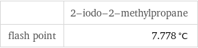  | 2-iodo-2-methylpropane flash point | 7.778 °C