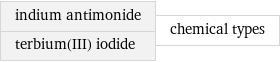 indium antimonide terbium(III) iodide | chemical types