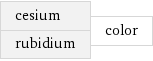 cesium rubidium | color