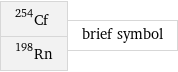 Cf-254 Rn-198 | brief symbol