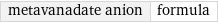 metavanadate anion | formula