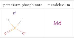 Structure diagrams