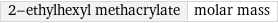 2-ethylhexyl methacrylate | molar mass