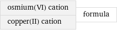 osmium(VI) cation copper(II) cation | formula