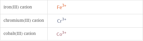 Structure diagrams