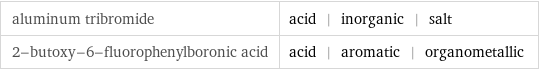 aluminum tribromide | acid | inorganic | salt 2-butoxy-6-fluorophenylboronic acid | acid | aromatic | organometallic