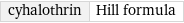 cyhalothrin | Hill formula